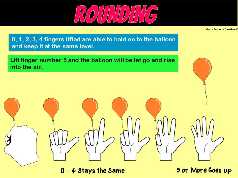 Rounding Numbers Poster
